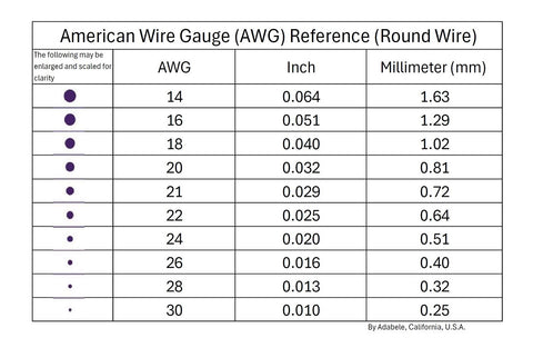 Jewelry Wire Gauge Guide: Standard Conversion Chart & Sizing Tips